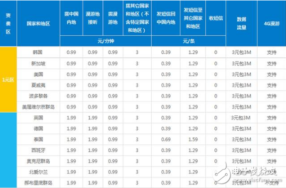 嗟乎！嘆乎！wephone創(chuàng)始人身故，可惜了！用過wephone的人都說好