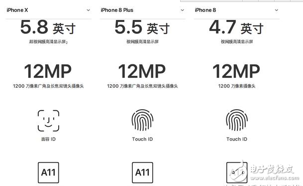 iphone8發(fā)布!iphone8與iphoneX對比評測:外觀、配置、續(xù)航、價(jià)格一覽,9月15日正式上市,你會選誰