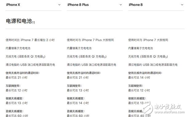 iphone8發(fā)布!iphone8與iphoneX對比評測:外觀、配置、續(xù)航、價(jià)格一覽,9月15日正式上市,你會選誰
