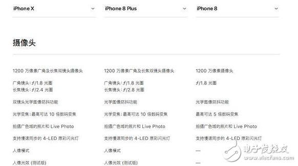 iphone8發(fā)布!iphone8與iphoneX對比評測:外觀、配置、續(xù)航、價(jià)格一覽,9月15日正式上市,你會選誰