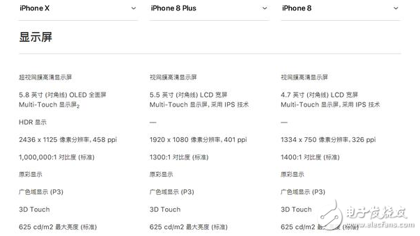 iphone8發(fā)布!iphone8與iphoneX對比評測:外觀、配置、續(xù)航、價(jià)格一覽,9月15日正式上市,你會選誰