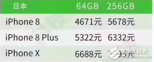 iphone8、iPhone8Plus、iPhoneX三機齊發(fā)布:國行、美版、港版、日版價格那個更便宜?報價這里有