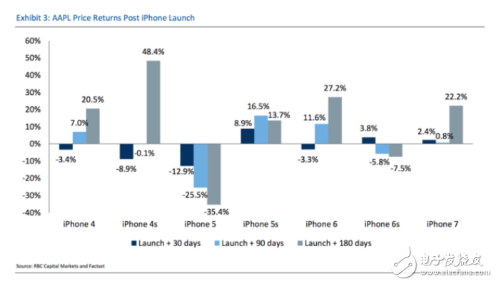 iPhone8售價(jià)：iPhone發(fā)布會開啟后，蘋果股價(jià)一路上升！漲幅1.17%，市值逼近8500億美元