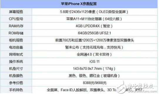 iPhonex上市，《王者榮耀》玩家看如此天價(jià)手機(jī)，打王者榮耀爽是爽，卻有致命缺點(diǎn)！
