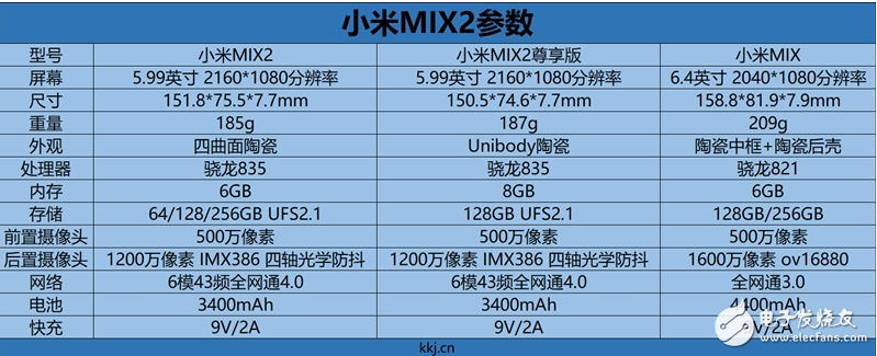 小米mix2正式發(fā)布：小米mix2對比iphoneX，是否有可比性？那個更勝一籌？