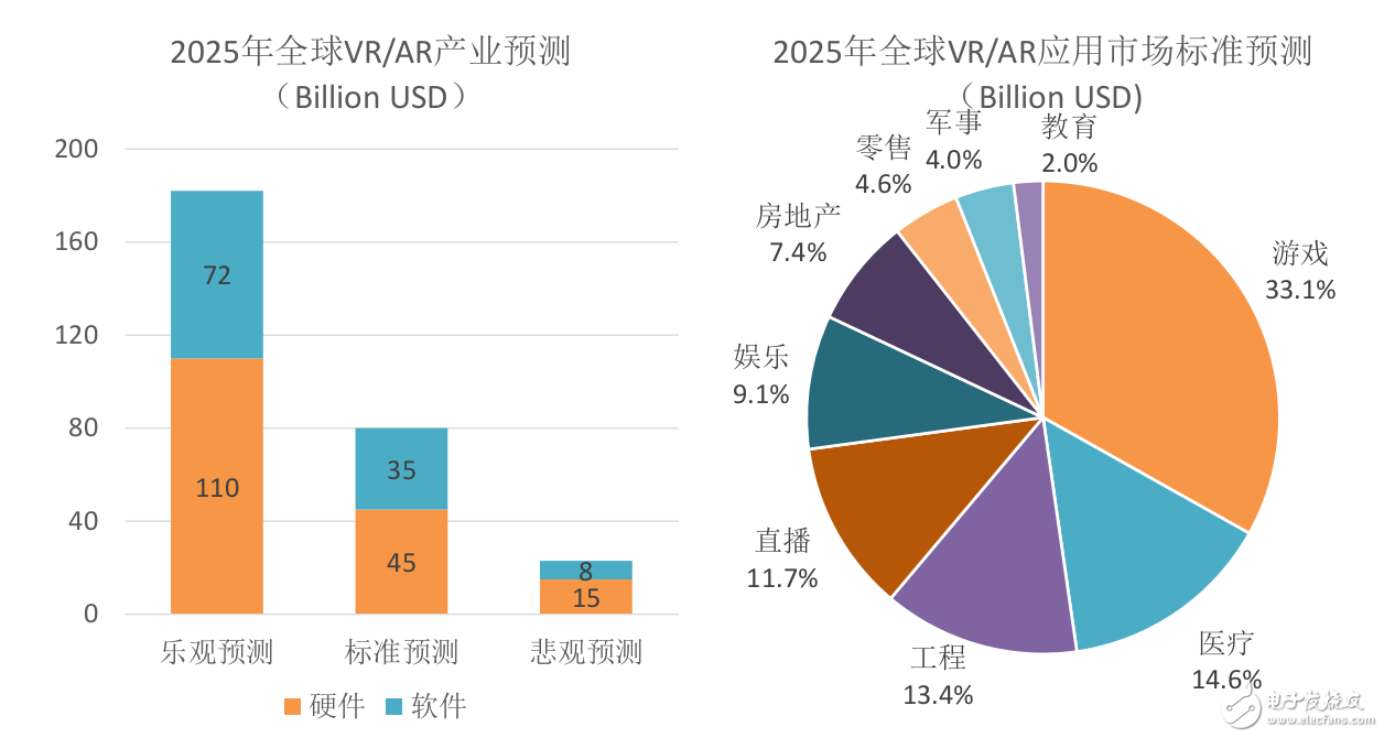 從VR產(chǎn)品形態(tài)到國內(nèi)外VR產(chǎn)業(yè)發(fā)展解讀虛擬現(xiàn)實(shí)產(chǎn)業(yè)現(xiàn)狀和未來發(fā)展趨勢(shì)