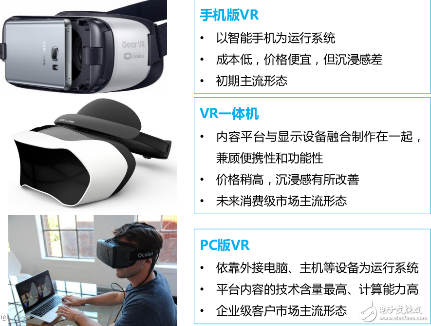 從VR產(chǎn)品形態(tài)到國內(nèi)外VR產(chǎn)業(yè)發(fā)展解讀虛擬現(xiàn)實(shí)產(chǎn)業(yè)現(xiàn)狀和未來發(fā)展趨勢(shì)