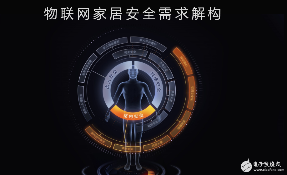 物聯(lián)網(wǎng)家居安全需求結(jié)構(gòu)及智能門鎖的開發(fā)運(yùn)用