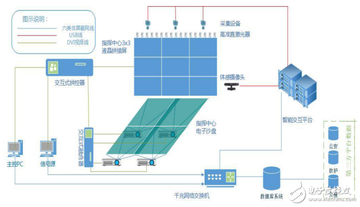 電子沙盤系統(tǒng)需求分析及解決方案以及設(shè)計效果和系統(tǒng)功能的介紹