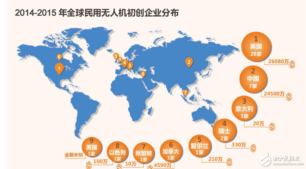 起源于軍用無(wú)人機(jī)技術(shù)并以美國(guó)為代表的民用無(wú)人機(jī)研究報(bào)告