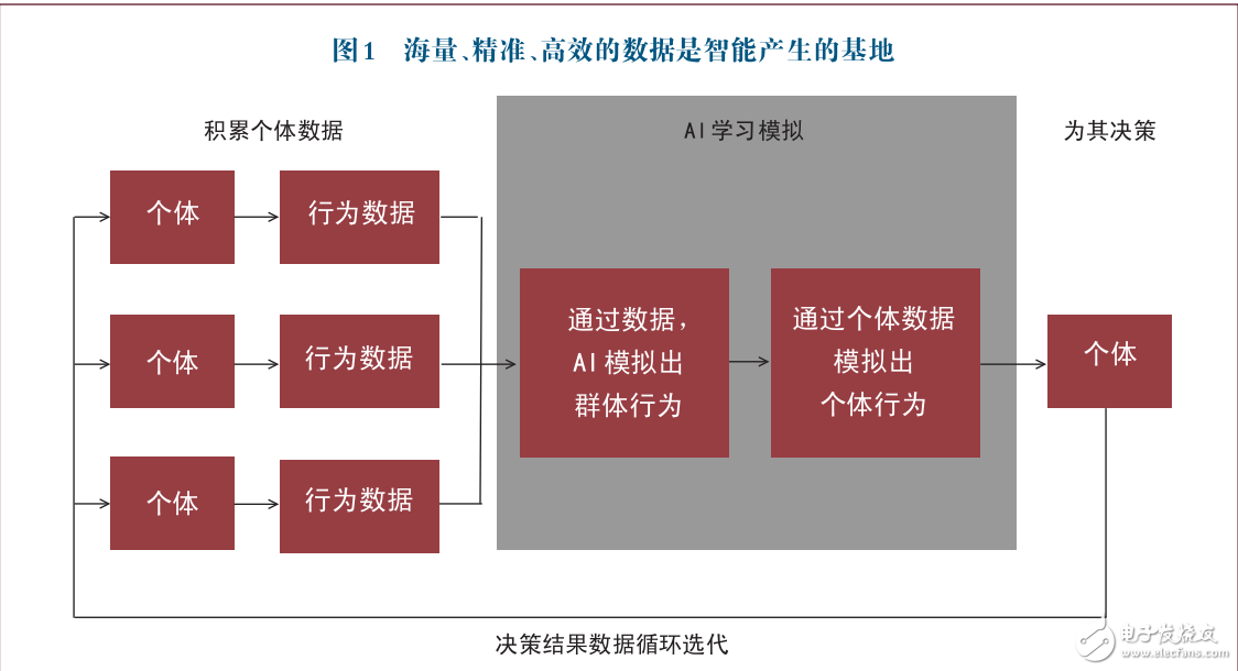 人工智能與大數(shù)據(jù)：大數(shù)據(jù)是競(jìng)爭(zhēng)優(yōu)勢(shì)人工智能是未來制勝之道