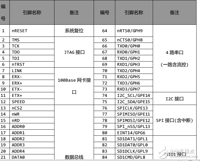 HELPER2416核心板介紹