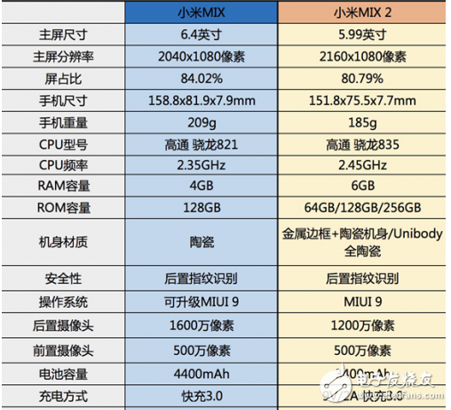 小米mix2多少錢(qián),全面屏2.0時(shí)代到來(lái)9月15現(xiàn)貨3299元直接入手