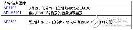 磁阻傳感器的電路功能與優(yōu)勢分析實驗