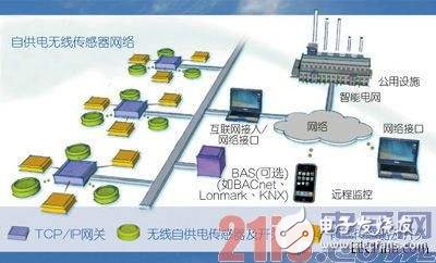 基于能量收集無(wú)線技術(shù)M2M前景更加寬廣