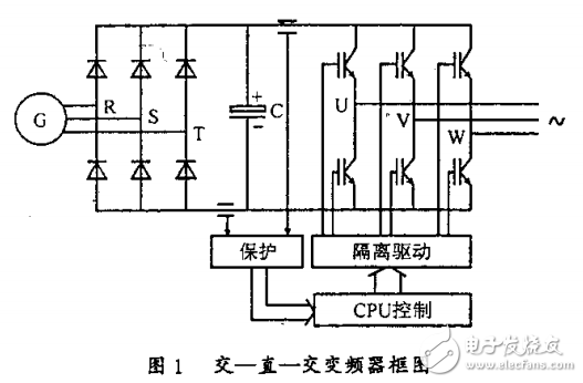 大型風(fēng)電場(chǎng)及風(fēng)電機(jī)組的控制系統(tǒng)運(yùn)用