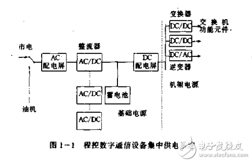 程控?cái)?shù)字通信系統(tǒng)基礎(chǔ)電源設(shè)備和基礎(chǔ)知識(shí)運(yùn)用