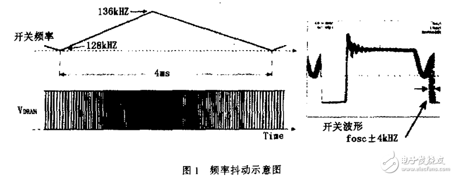 采用頻率抖動(dòng)技術(shù)減小EMI 