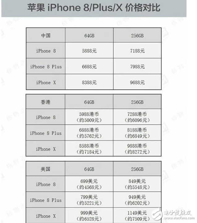 iphone8發(fā)布!iPhone8、iPhone8 Plus即將上市,港版iphone8便宜卻有缺陷,還是買iphone7吧