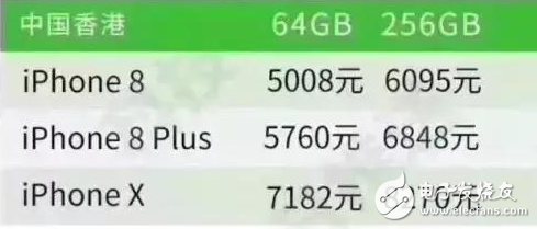 iphone8發(fā)布!iPhone8、iPhone8 Plus即將上市,港版iphone8便宜卻有缺陷,還是買iphone7吧