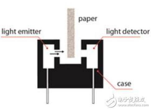 使用紅外技術(shù)進(jìn)行傳感的應(yīng)用