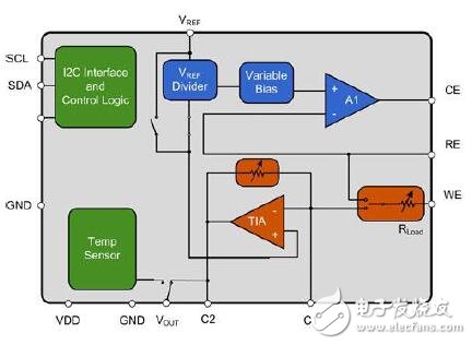 ICs即時(shí)優(yōu)化傳感器與控制器之間的信號路徑