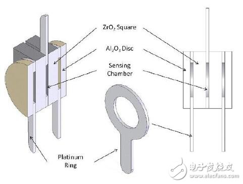 基于氣體檢測(cè)的環(huán)境傳感器的解決方案
