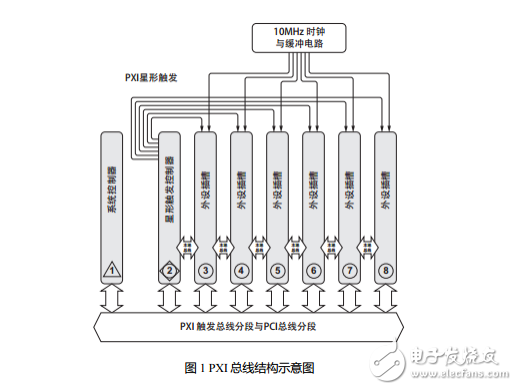 如何搭建PXI系統(tǒng)？