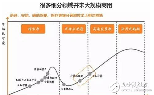 為何需要人工智能及計算機視覺風口和難點及業(yè)內典型公司的介紹