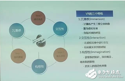 VR特性、VR產(chǎn)業(yè)和VR技術(shù)介紹及傳感器在VR中的應(yīng)用