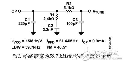 ADF4355-2設(shè)置VCO旁路校準電路