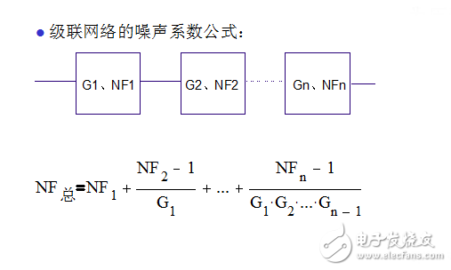 射頻基礎(chǔ)知識培訓(xùn)(華為內(nèi)部絕密NodeB資料免費下載)