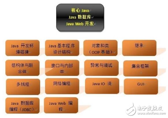 Android游戲開(kāi)發(fā)視頻 教程 代碼 全面學(xué)習(xí)路線圖