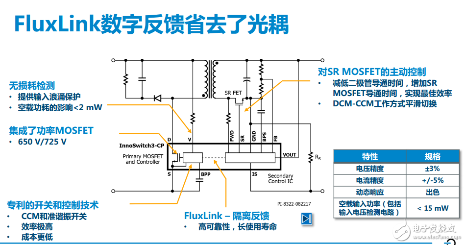 InnoSwitch?3系列開(kāi)關(guān)電源IC，可將電源損耗降低25%