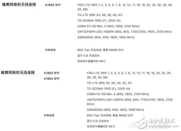 iphone8發(fā)布后你想知道的都在這里，iphone8什么時候上市？iphone8多少錢？iphone8評測！