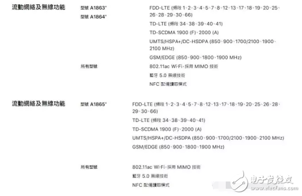 iphone8發(fā)布后你想知道的都在這里，iphone8什么時候上市？iphone8多少錢？iphone8評測！
