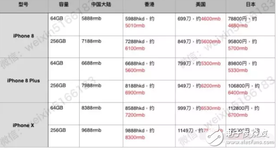 iphone8發(fā)布后你想知道的都在這里，iphone8什么時候上市？iphone8多少錢？iphone8評測！