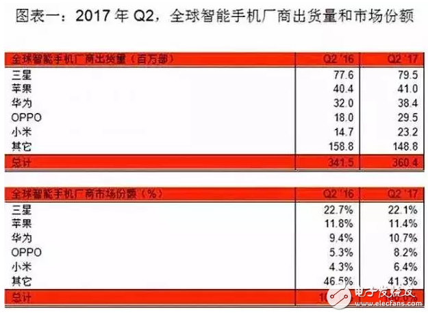 iPhone X不再是神機(jī)，合資車也不再是神車，中國品牌殺過來了！