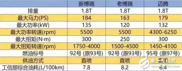 iPhone X不再是神機(jī)，合資車也不再是神車，中國品牌殺過來了！