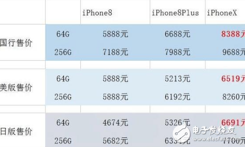 iphone8剛發(fā)布就迎來強(qiáng)敵！華為mate10發(fā)布即將發(fā)布，你看好誰？
