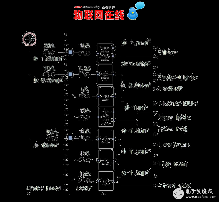 車身電子系統(tǒng)進行資源優(yōu)化創(chuàng)新發(fā)展市場前景廣闊
