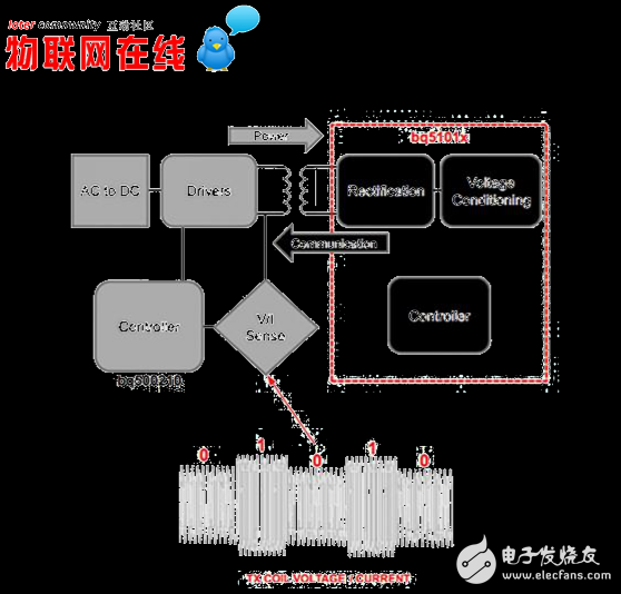 可穿戴設(shè)備通過采用哪種充電方式讓使用更加便利？