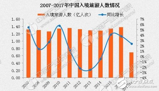 最不好客國家排行！最不好客國家第二竟是它，十一出游避免尷尬！出游必備拍照手機推薦