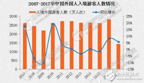 最不好客國家排行！最不好客國家第二竟是它，十一出游避免尷尬！出游必備拍照手機推薦