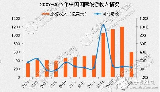 最不好客國家排行！最不好客國家第二竟是它，十一出游避免尷尬！出游必備拍照手機推薦