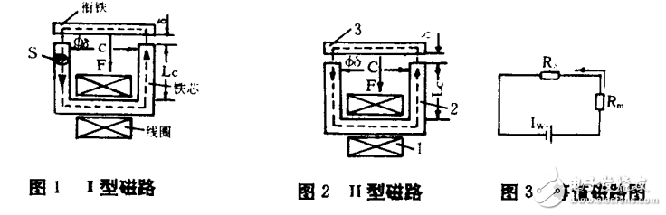 電磁鐵基本原理與應(yīng)用設(shè)計(jì)計(jì)算方法