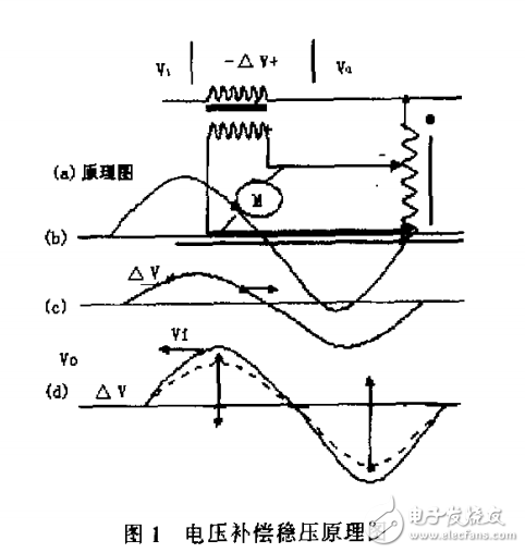 DP300E系列UPS的性能特點(diǎn)及學(xué)術(shù)價(jià)值