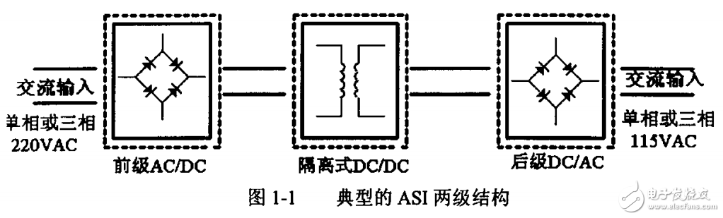 3KVA交錯(cuò)并聯(lián)雙管正激變換器的研究與開發(fā)優(yōu)化設(shè)計(jì)