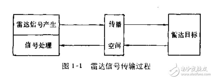 電磁場在目標(biāo)識別中的應(yīng)用