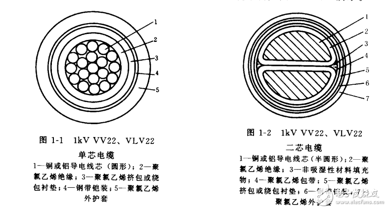 電線、電纜及其附件實用手冊